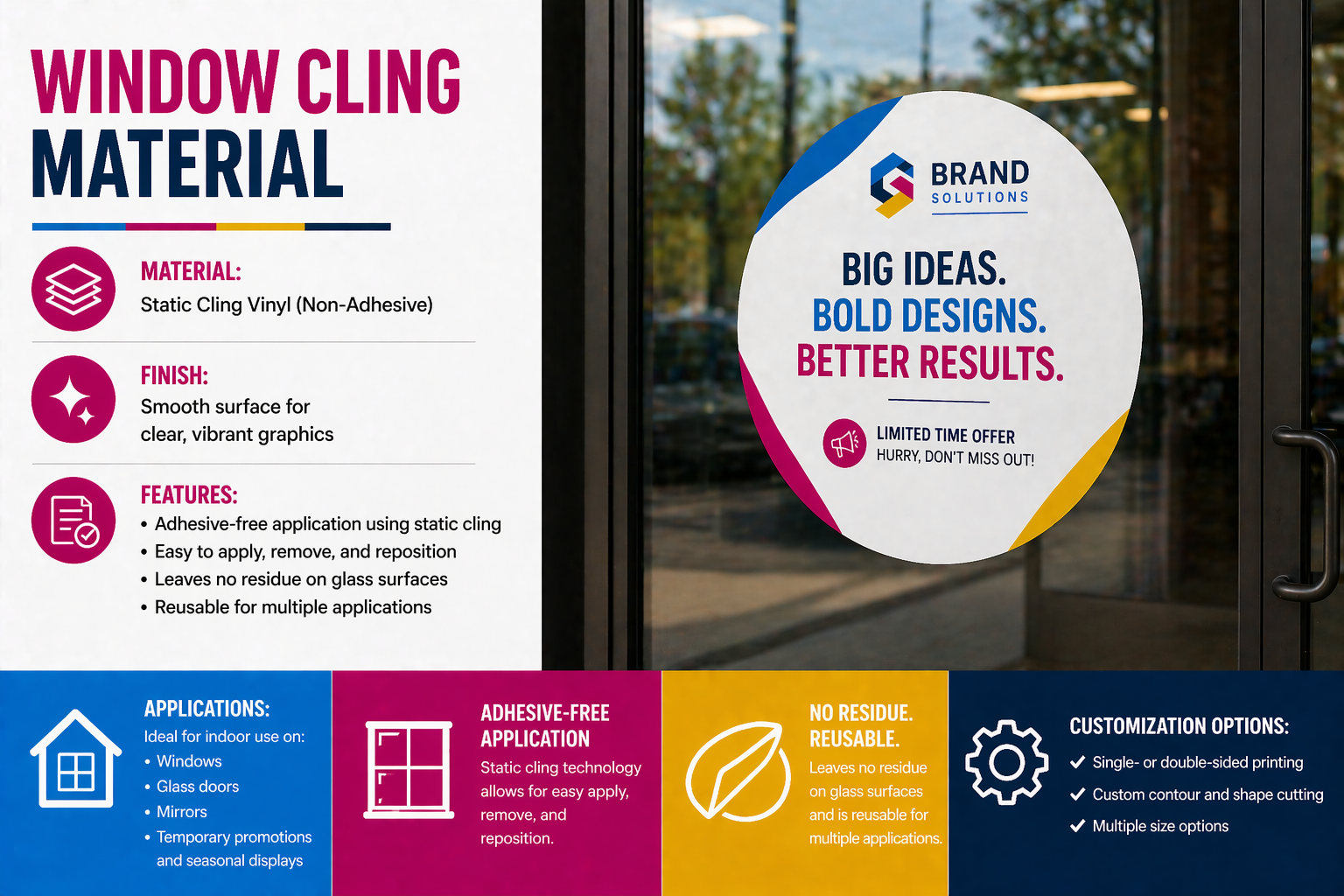 Window Cling- General Formulations
